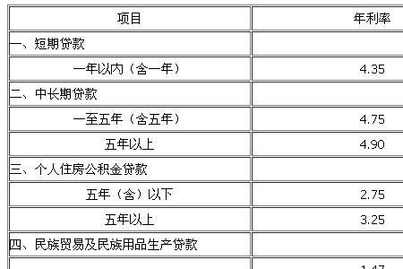 农业银行的利率多久调整一下