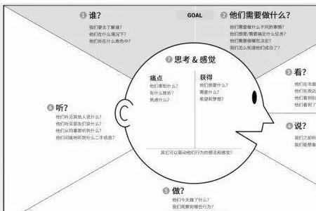 共情表达的要点是哪一选项