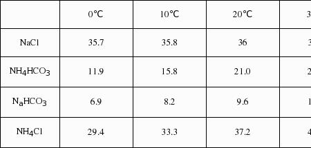 食盐的饱和溶解度