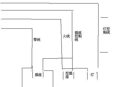 火线零线工作原理