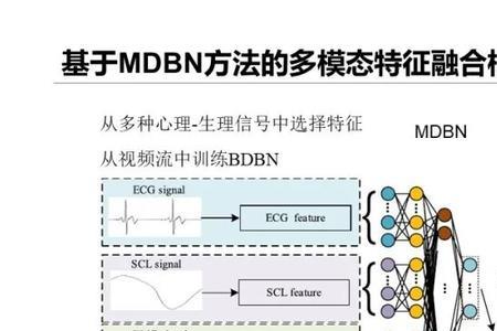 多模态成像是什么