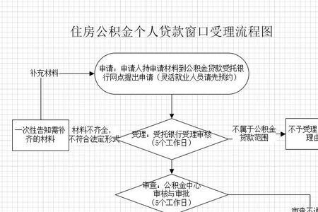 铁路公积金逐月还贷办理流程