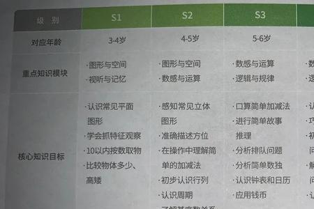 斑马s5适合几年级