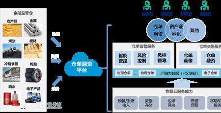 电子仓单交易员是干什么的