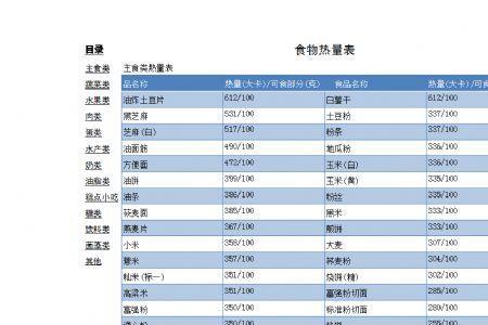 食物里的能量是什么意思