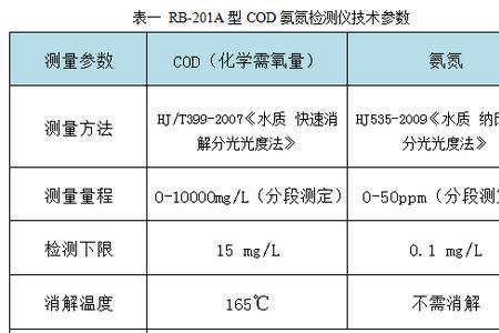 自然水指标氨氮多少