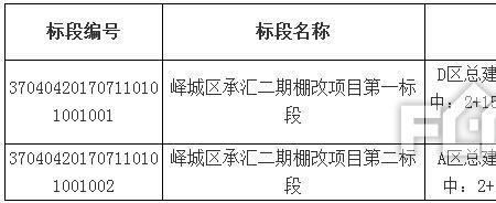 房产项目哪些需要招标