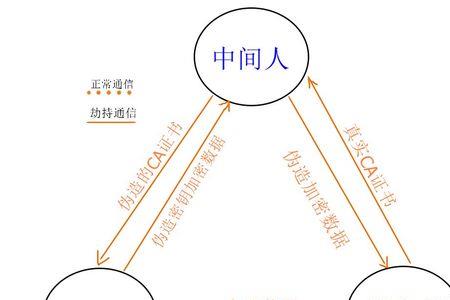 找人办事怕中间人截留咋办