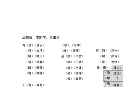 曾加部首变新字组词