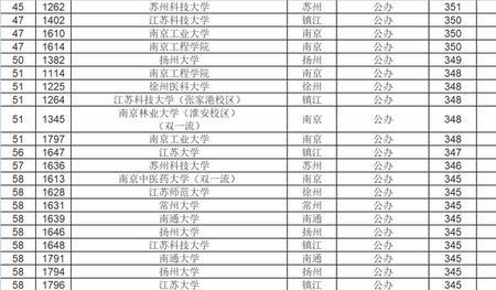 大学的分学院是什么意思