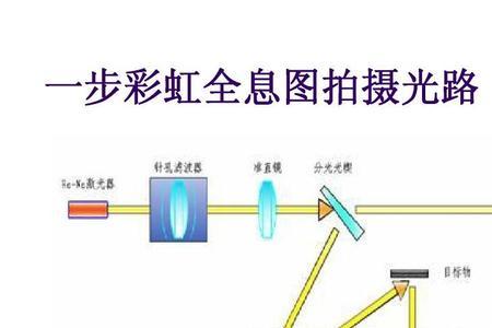 全息照相的原理是什么