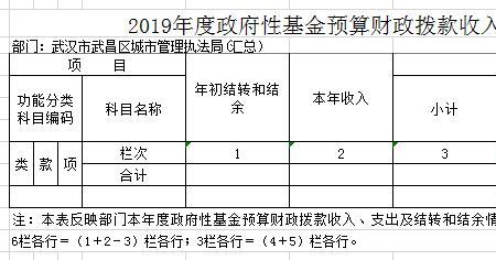 决算里的数据怎么全部清楚