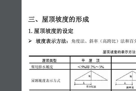 屋顶四面斜坡多少分水合适