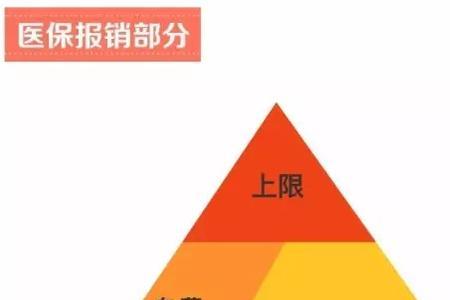 异地医保可以先自费后报销么