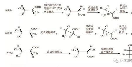 乙烷的锯架式和纽曼式