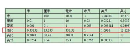 一米等于一点2尺猜一字