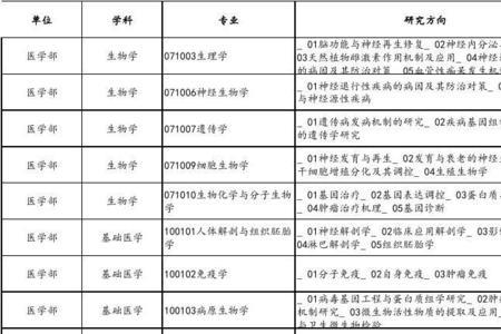 青岛大学医学院毕业好就业吗