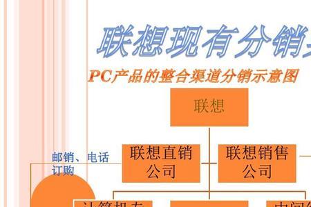 采购和销售的区别