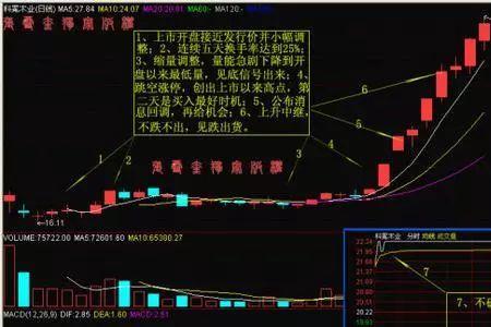 股票狙击什么意思