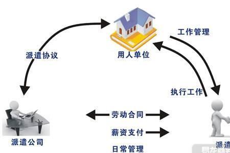 劳务派遣为啥叫外包员工