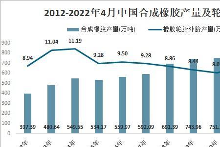 合成橡胶比天然橡胶哪个成本低