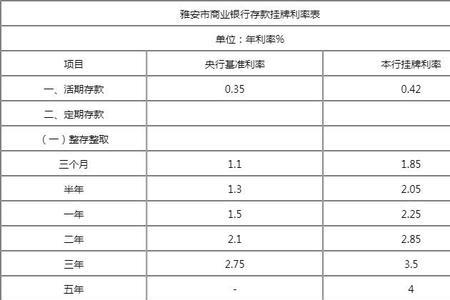 农村信用社2022最新利率四川