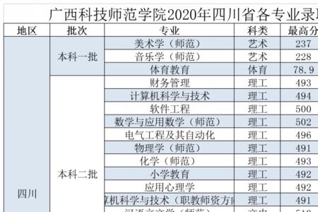 广西900分能上什么大学