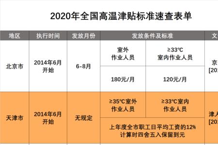 保密津贴发放标准