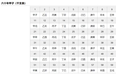 21年是六十甲子什么年