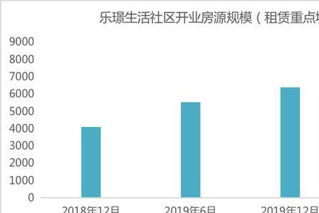 长租公寓属于高利润商业模式吗