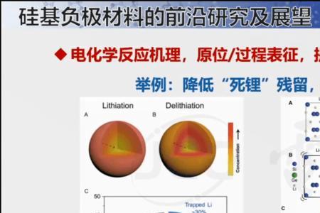 硅基负极材料需要石墨化吗