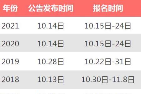 哪年公考最简单