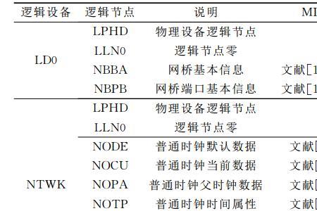 什么叫互联网状态