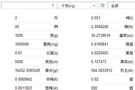 千克和克谁是国际制单位