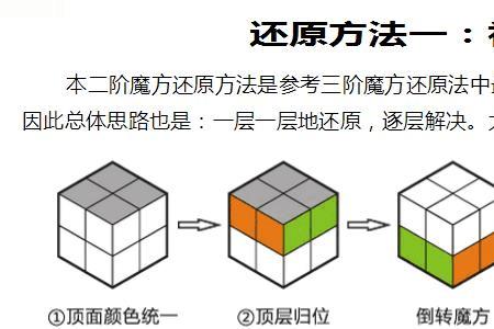 22阶魔方还原教程