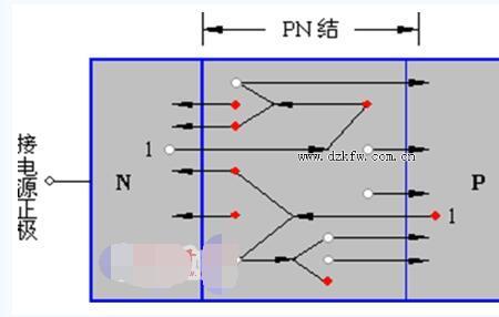 pn结反向漏电流是什么意思