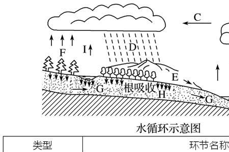 削峰补枯读音