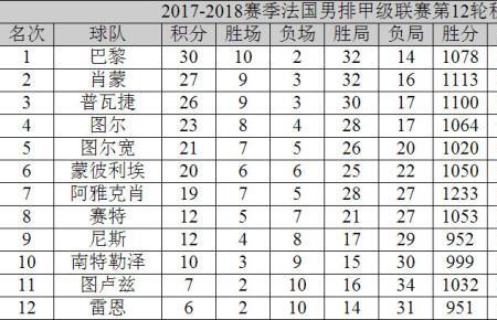 法甲联赛赛程比分