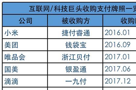 联动支付属于哪家支付公司