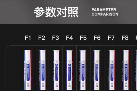 哪种羽毛球打起来比较重