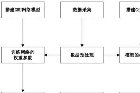 gru模型优缺点