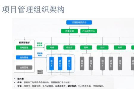 pmo入职一家新公司首先该做什么