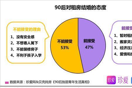 珍爱网没落的原因