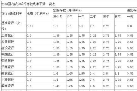 100亿存银行三年后利息是多少