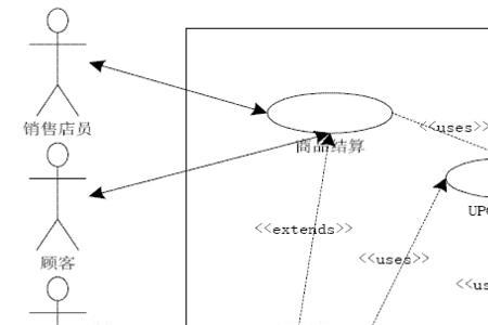 uml中什么是前向工程和逆向工程