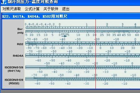 液氮临界温度和压力对比表