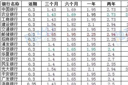 龙江银行10万一年多少钱利息