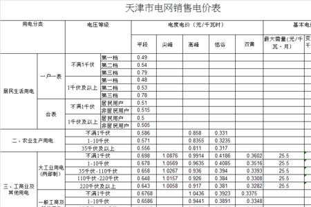 一户7人和5人电费哪个更优惠