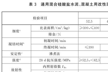 砂浆保水率一般是多少