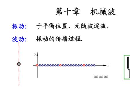 平面简谐波是横波还是纵波